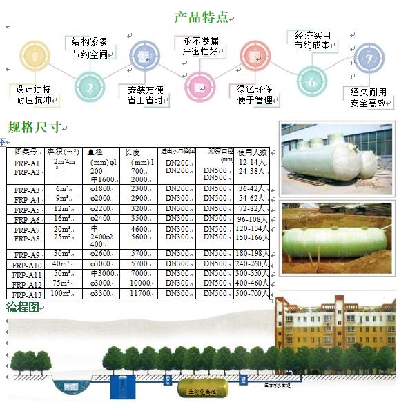 陆河玻璃钢化粪池